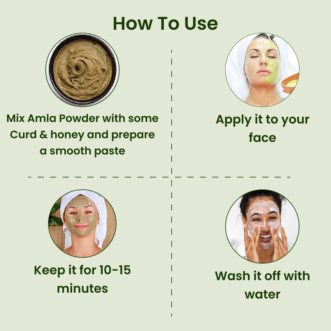 How to use image